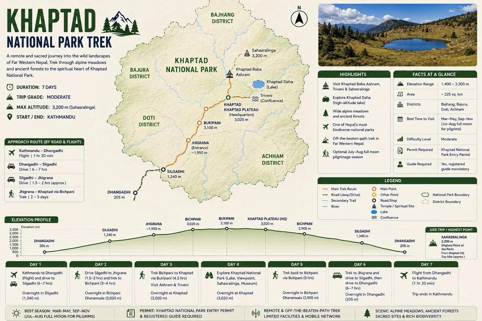 khaptad-elevation-chart